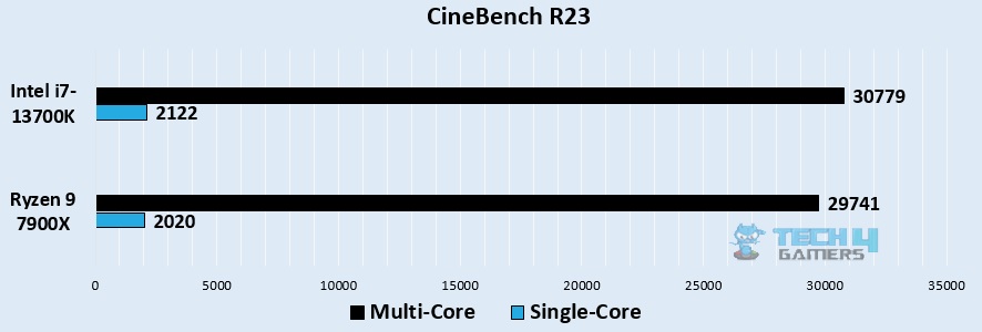 CineBench R23