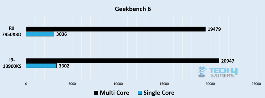 Cinebench R23