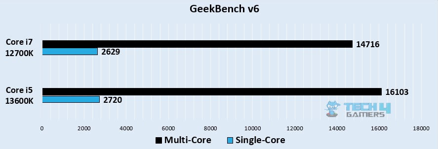 geekbench V6