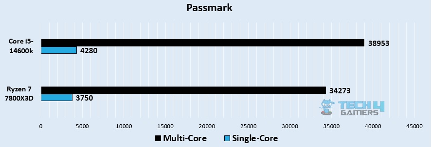 passmark 