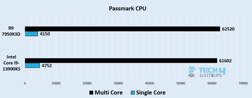 Cinebench R23